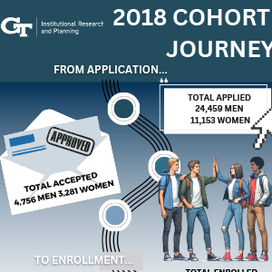 Thumbnail image linking to infographic with stats about the 2018 Cohort from admission through graduation to post-graduate outcomes